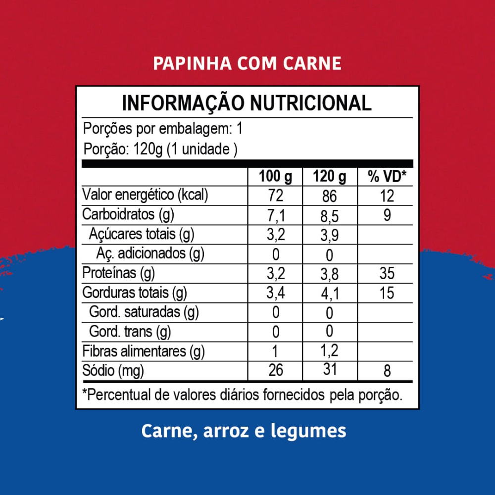 Kit 5 uni Papapa Papinha Carne, Arroz e Legumes Sem Conservantes 120g+6Meses